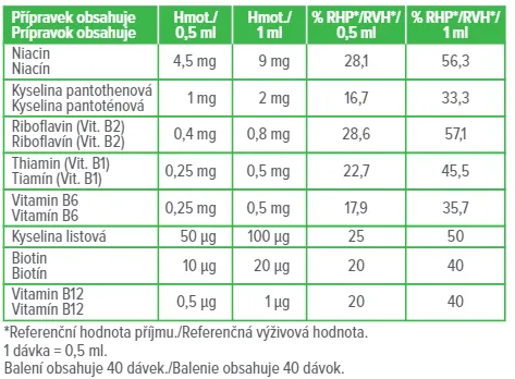 Dr. Max Vitamin B Kids 1×20 ml, B-komplex pre deti