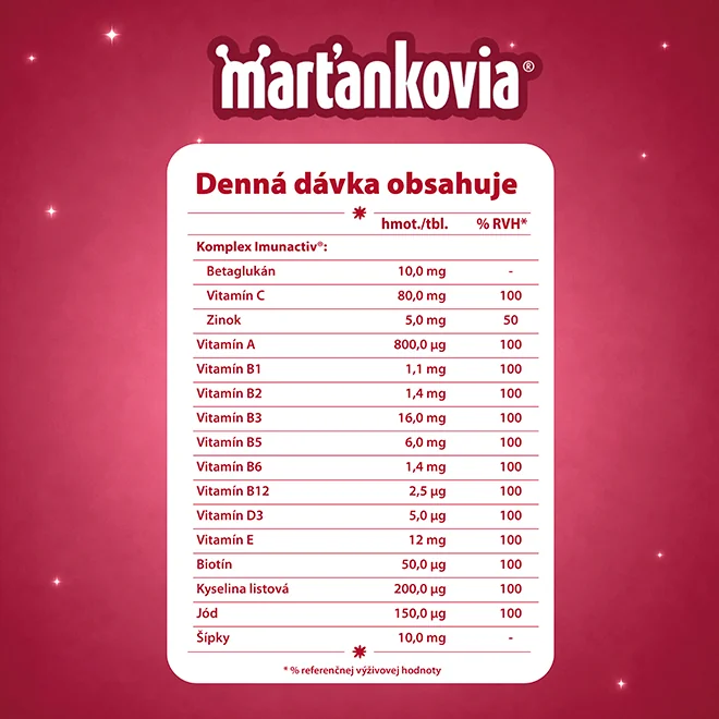 STADA Marťankovia s Imunactivom jahoda 1×30 tbl, výživový doplnok