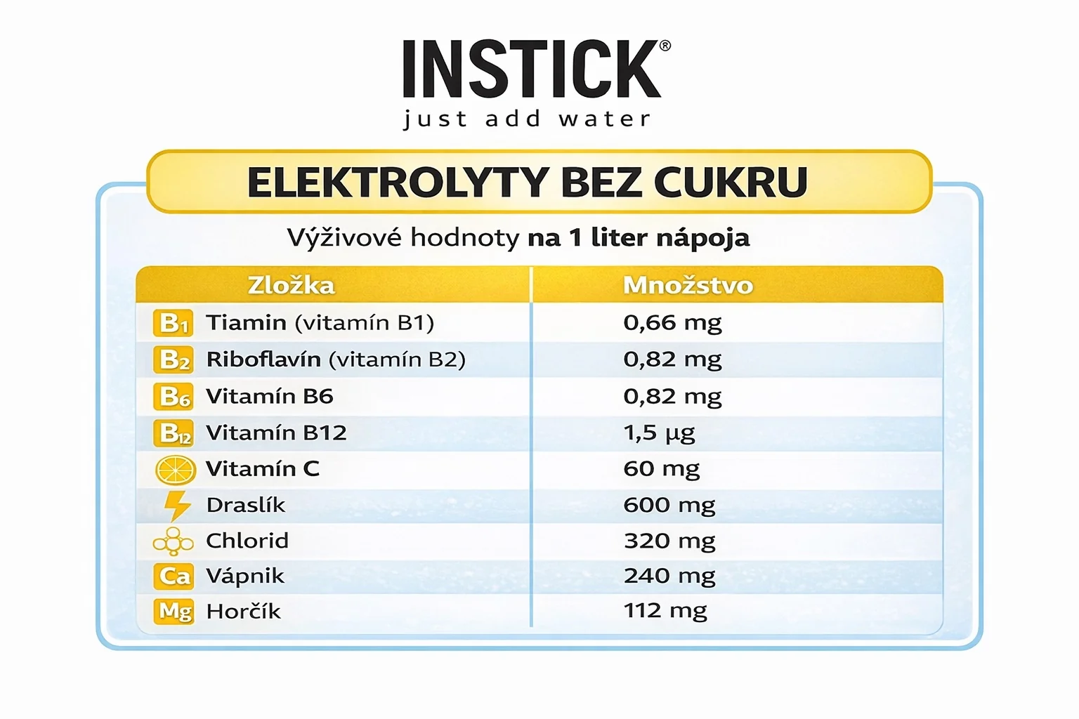 HydroFit  krabičková hydratácia na dovolenky a výlety veľkosť L bez cukru 144 stickov na prípravu 72-132 lit nápoja bez cukru s vitamínmi a elektrolitmi