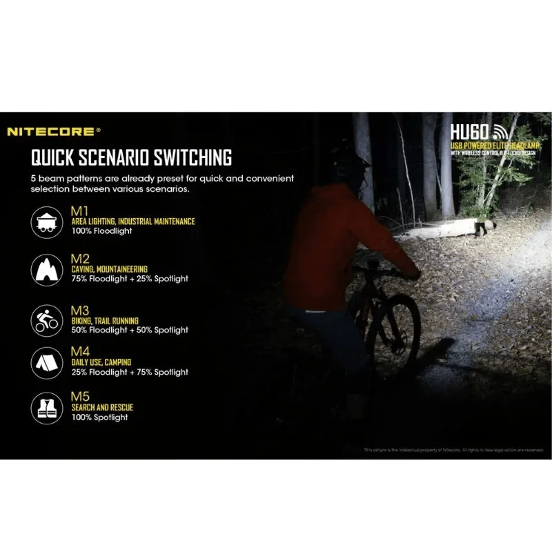 HU60+NPB1 Nitecore 1600 Lumen Focusable Headlamp with NPB1 Power Bank