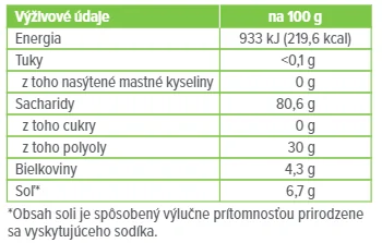 Dr. Max SteviMax 1×600 tbl, stolové sladidlo