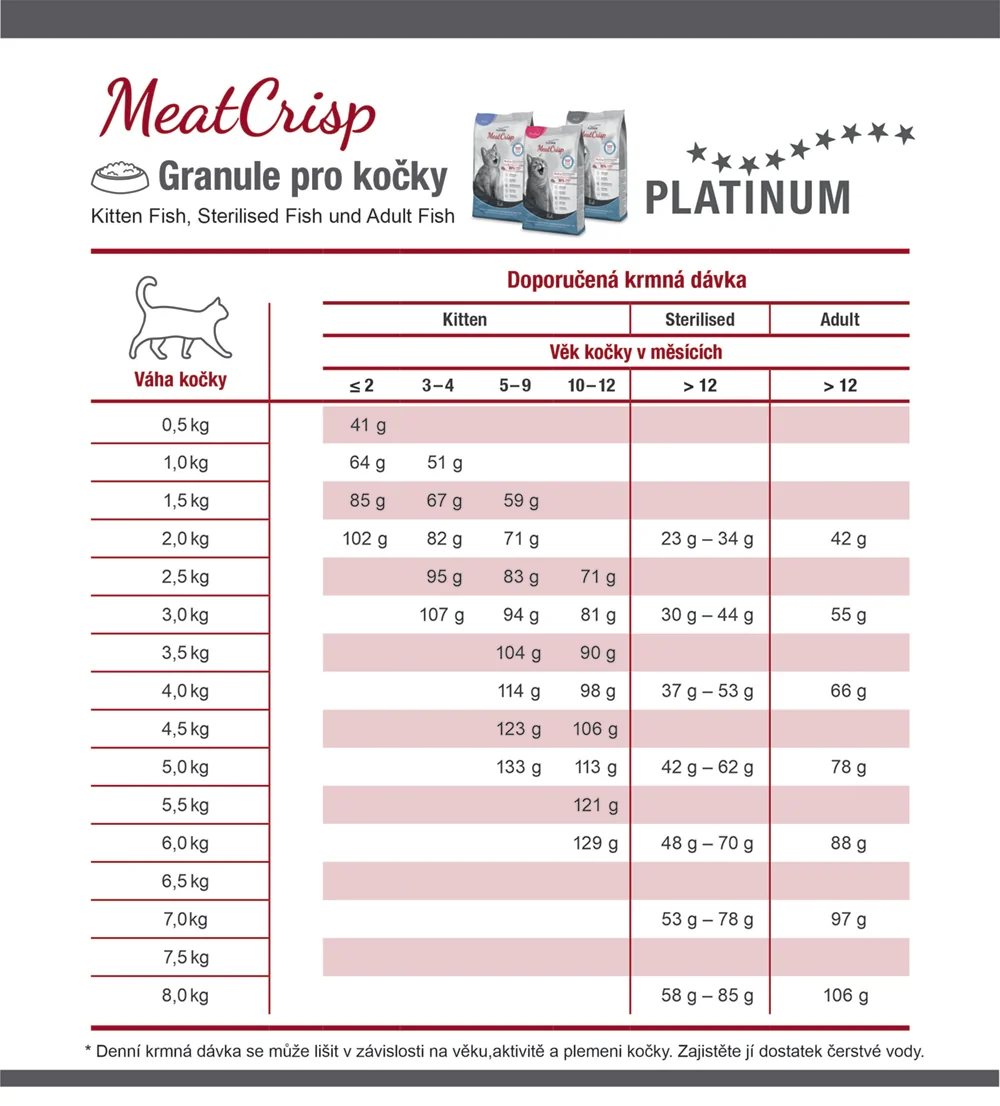 MeatCrisp Adult Fish - Ryba pre dospelé mačky 3 kg