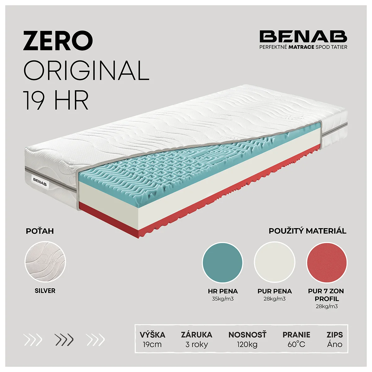 Matrac Benab Zero Original 19 HR H3 / H4 80 x 190 cm Penový matrac 19 cm sendvičový zónová ortopedické