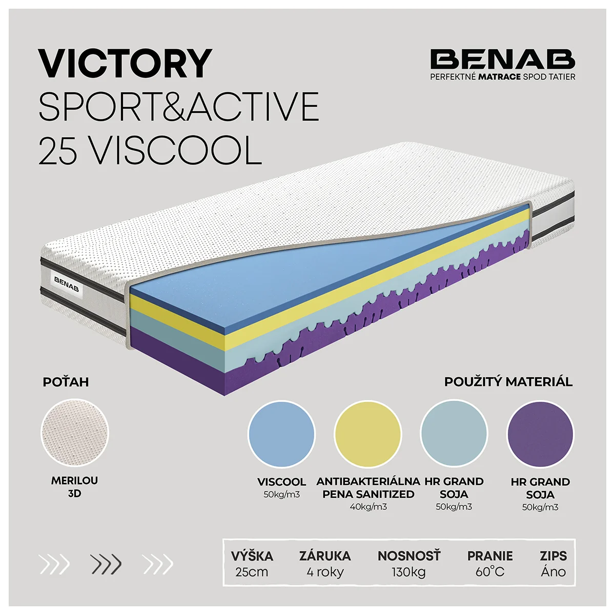 Matrac Benab Victory Sport&Active 25 Viscool H3 / H4 90 x 190 cm Matrac z pamäťovej peny 25 cm sendvičový zónová ortopedické