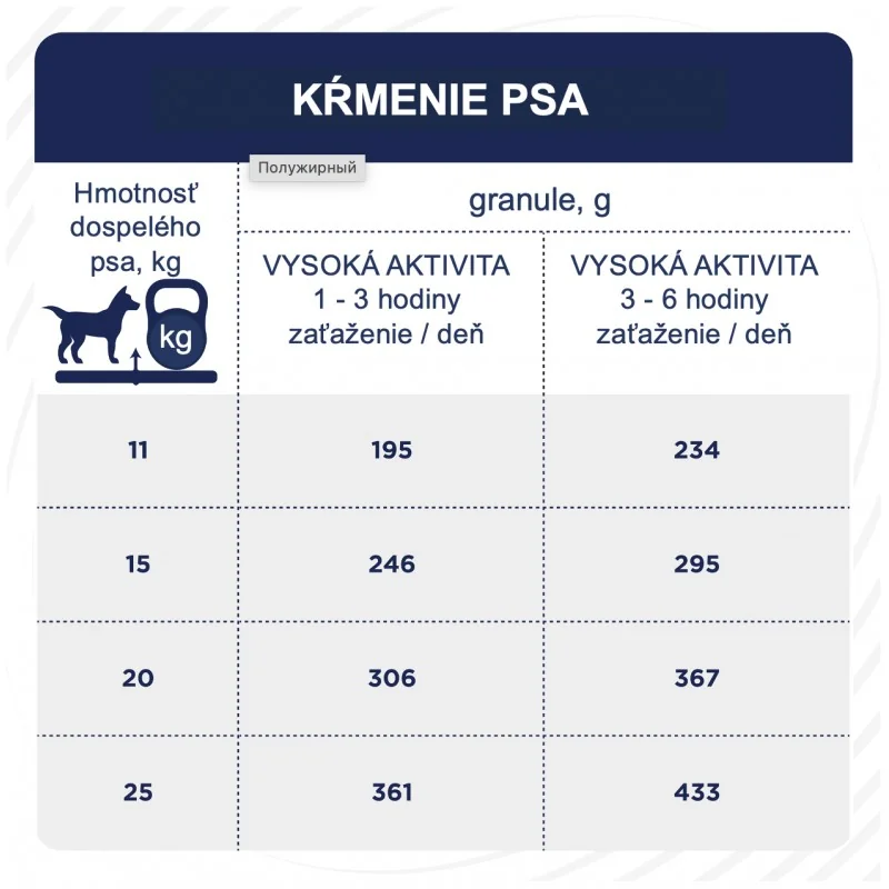 CLUB 4 PAWS Premium Active. Pre dospelých aktívnych psov stredných plemien 5 kg (7981)