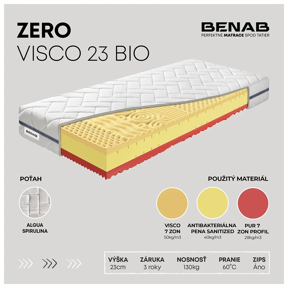 Matrac Benab Zero Visco 23 Bio H3 / H4 90 x 190 cm Matrac z pamäťovej peny 23 cm sendvičový zónová ortopedické