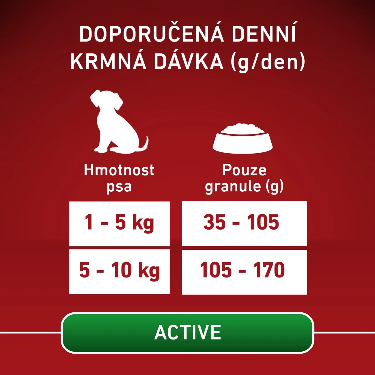 Purina ONE Mini Active granule pre psov kura 800 g 1×800 g, kompletné krmivo pre dospelých psov