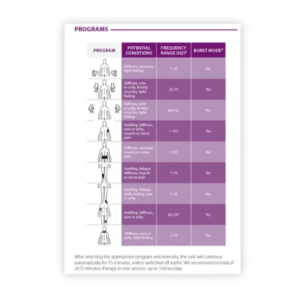 OMRON E3 Intense - TENS stimulátor 1×1 ks, elektrostimulátor