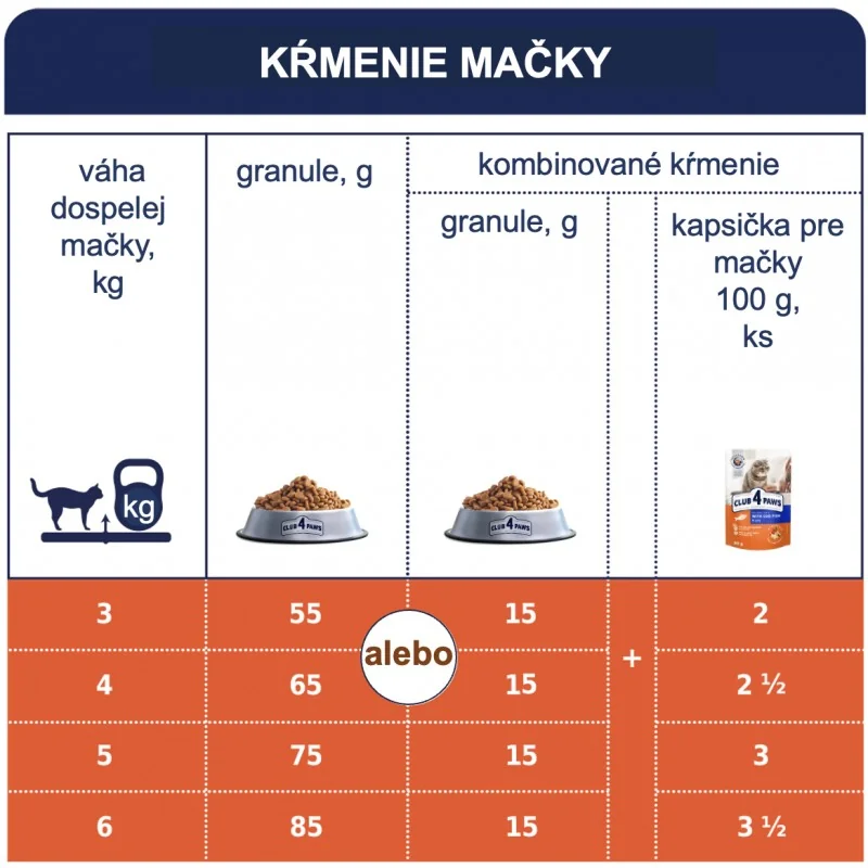 CLUB 4 PAWS Premium S teľacím mäsom. Pre dospelé mačky 900g (0196)