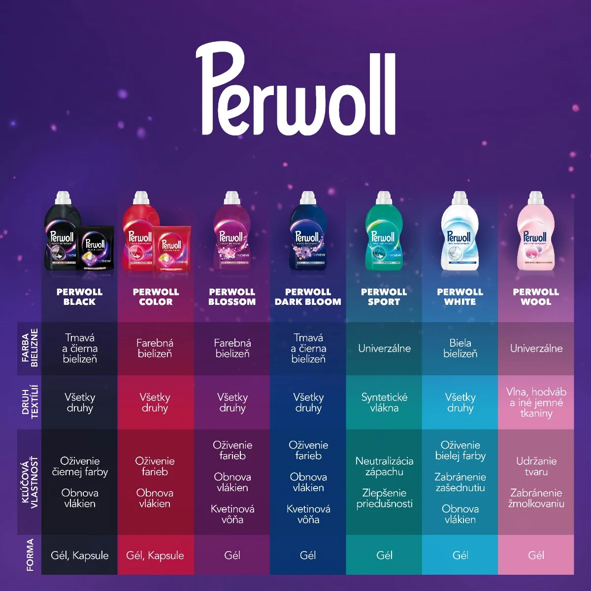 Perwoll prací gél Wool 60 praní 1×3000 ml, prací gél
