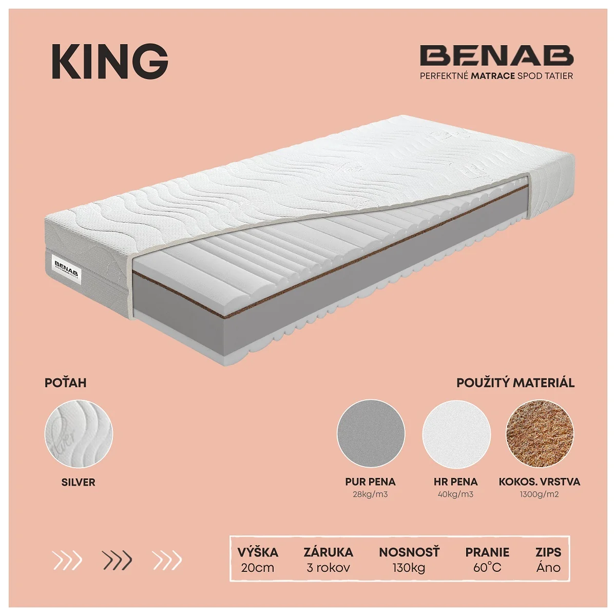 Matrac Benab King H3 / H5 85 x 195 cm Matrac zo studenej peny 20 cm sendvičový zónová ortopedické
