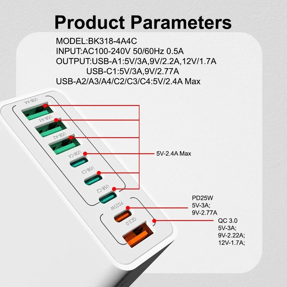 Sieťová nabíjačka - 4 x USB, 4 x Type-C, rýchle nabíjanie 65W - Biela