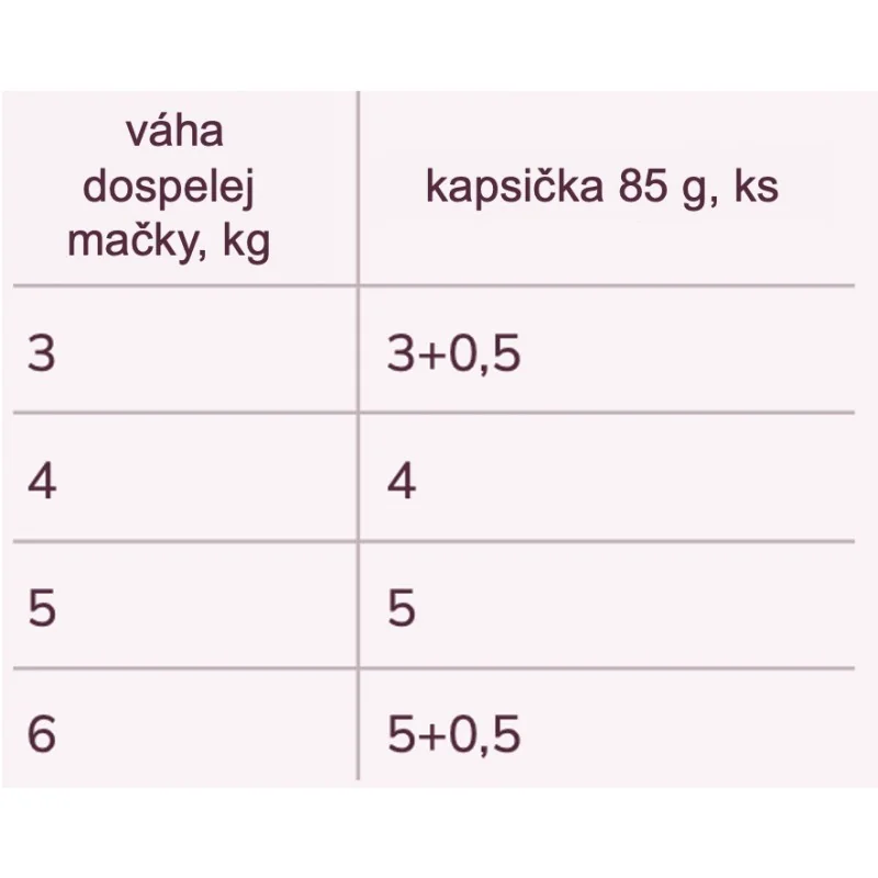 DELICKCIOUS Pásiky s lososom a syrom v krémovej polievke. Pre dospelé mačky 85 g (1803)
