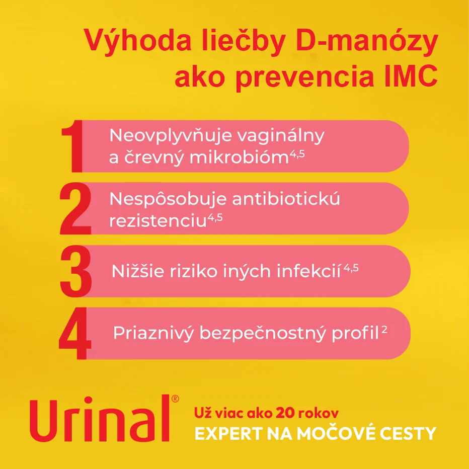 Urinal D-med 1×14 ks, zdravotnícka pomôcka