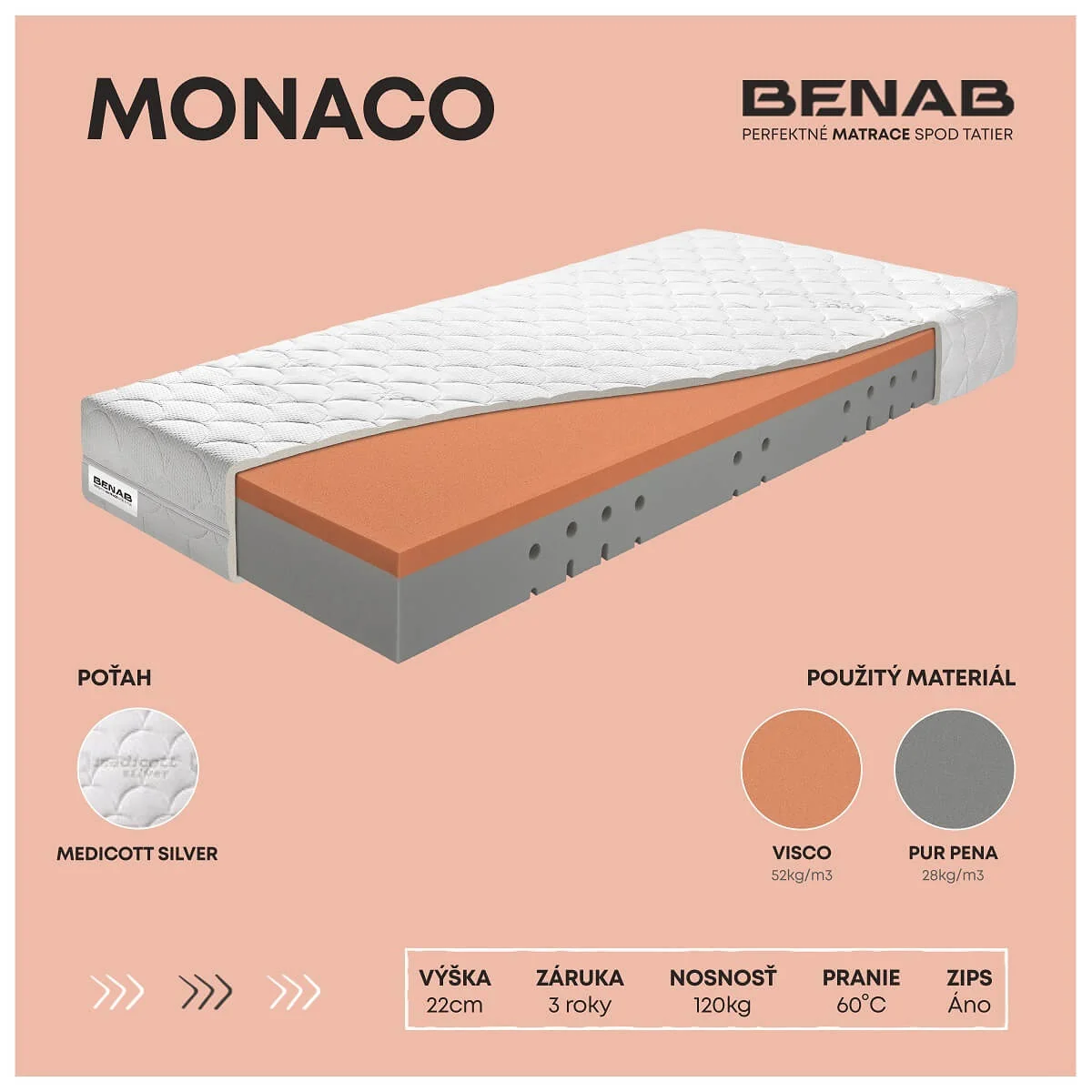 Matrac Benab Monaco H2 / H3 90 x 200 cm Matrac z pamäťovej peny 22 cm sendvičový zónová  ortopedické