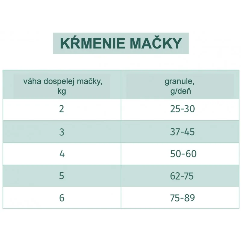 OPTIMEAL™ Superpremium pre dospelé mačky s kuracim mäsom 700 g (4676)