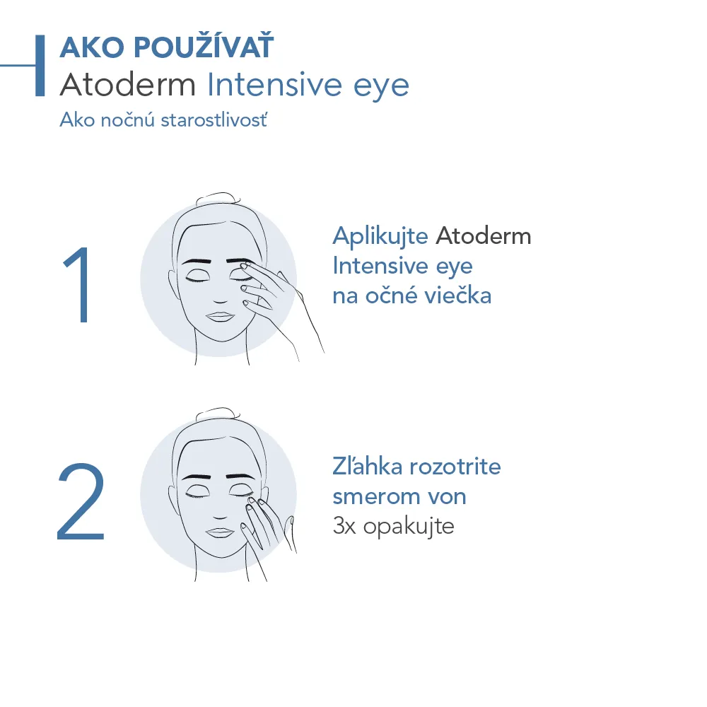 Bioderma Atoderm Intensive eye 1×100 ml, gél na podráždené očné viečka