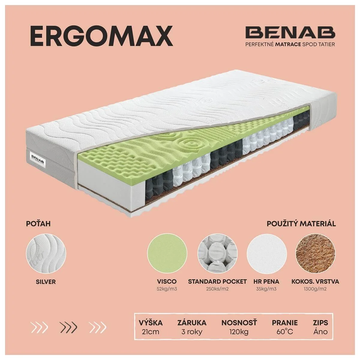 Matrac Benab Ergomax H3 / H4 85 x 200 cm Taštičkový VISCO matrac 21 cm taštičkový sendvičový