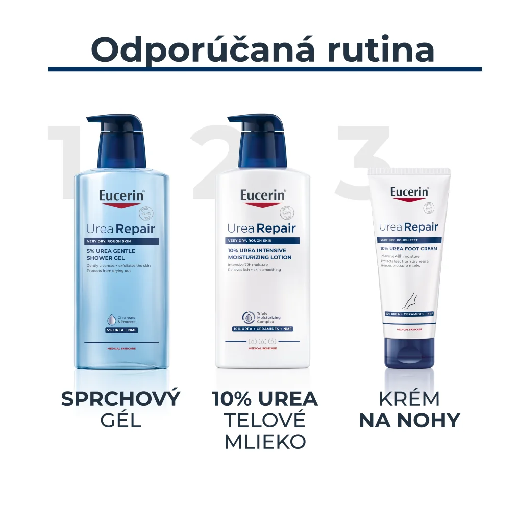 Eucerin UreaRepair Sprchový gél 1×400 ml, sprchový gél