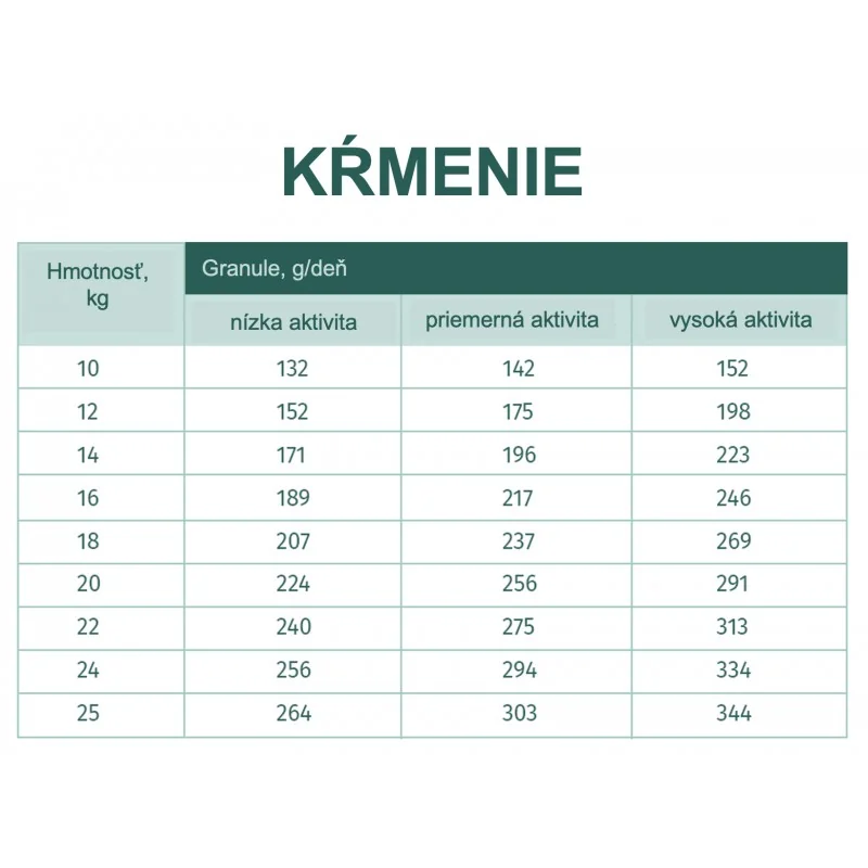 OPTIMEAL™ Superpremium pre dospelých psov stredných plemien - morka 4 kg (5513)