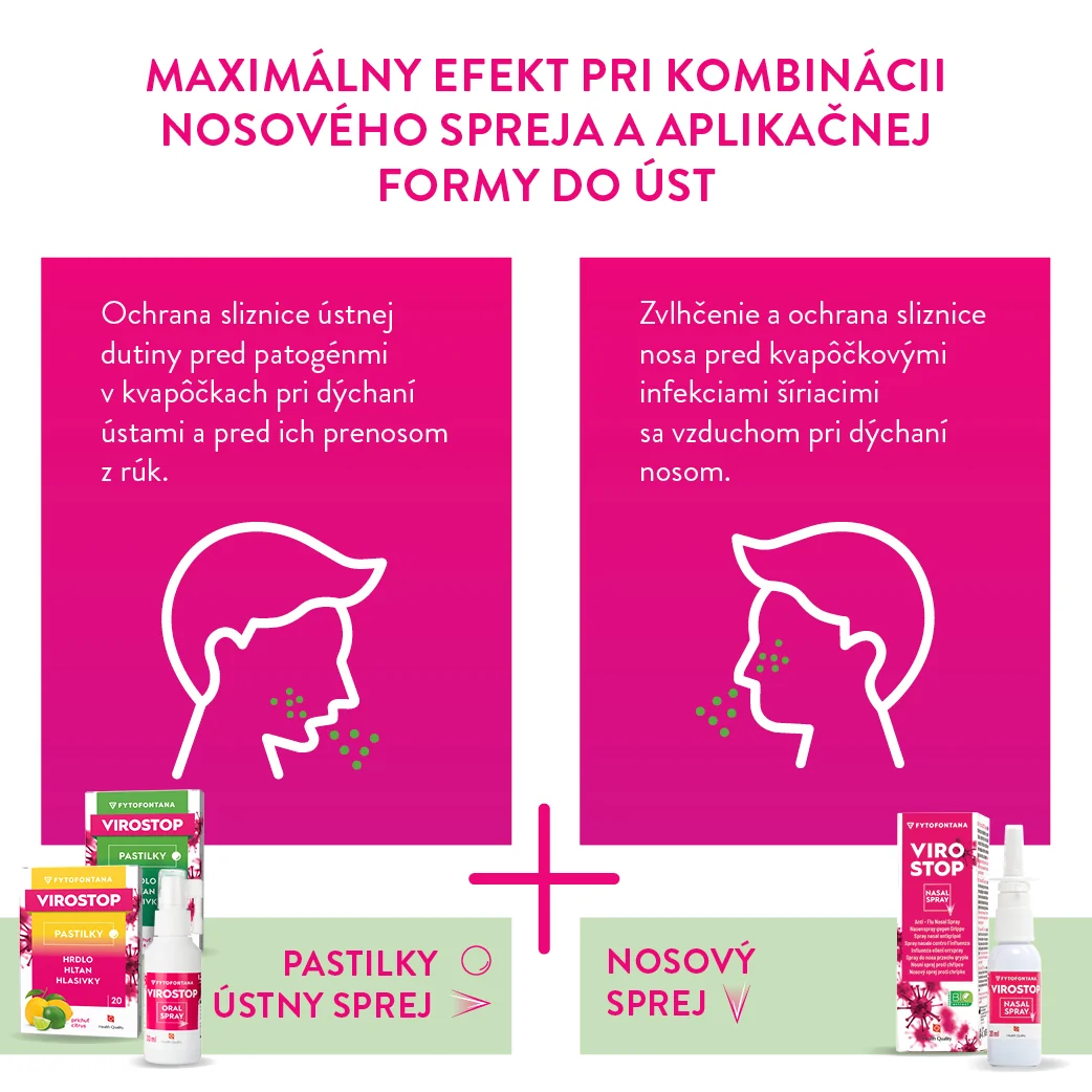 VIROSTOP Nosový sprej 1×20 ml, nosový sprej proti chrípke, prechladnutiu a alergickej nádche