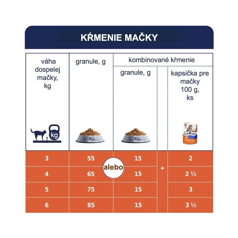 CLUB 4 PAWS Premium STERILISED s morčacím mäsom pre dospelé sterilizované mačky, 14 kg (5009)