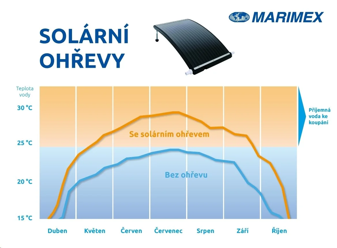 Solárny ohrev Marimex Slim 3000 ## 10741074