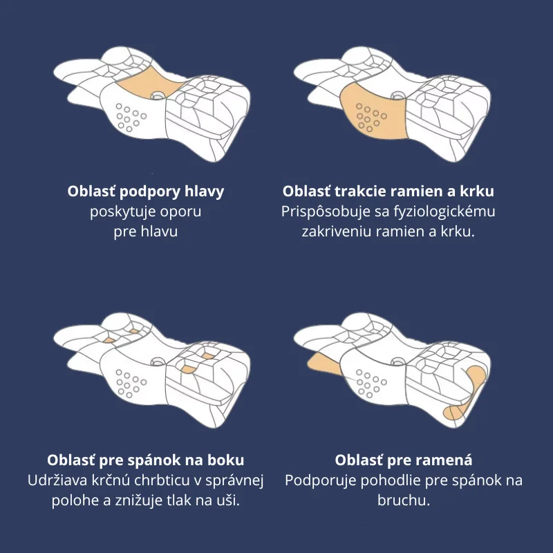 ErgoDream ergonomický vankúš z pamäťovej peny