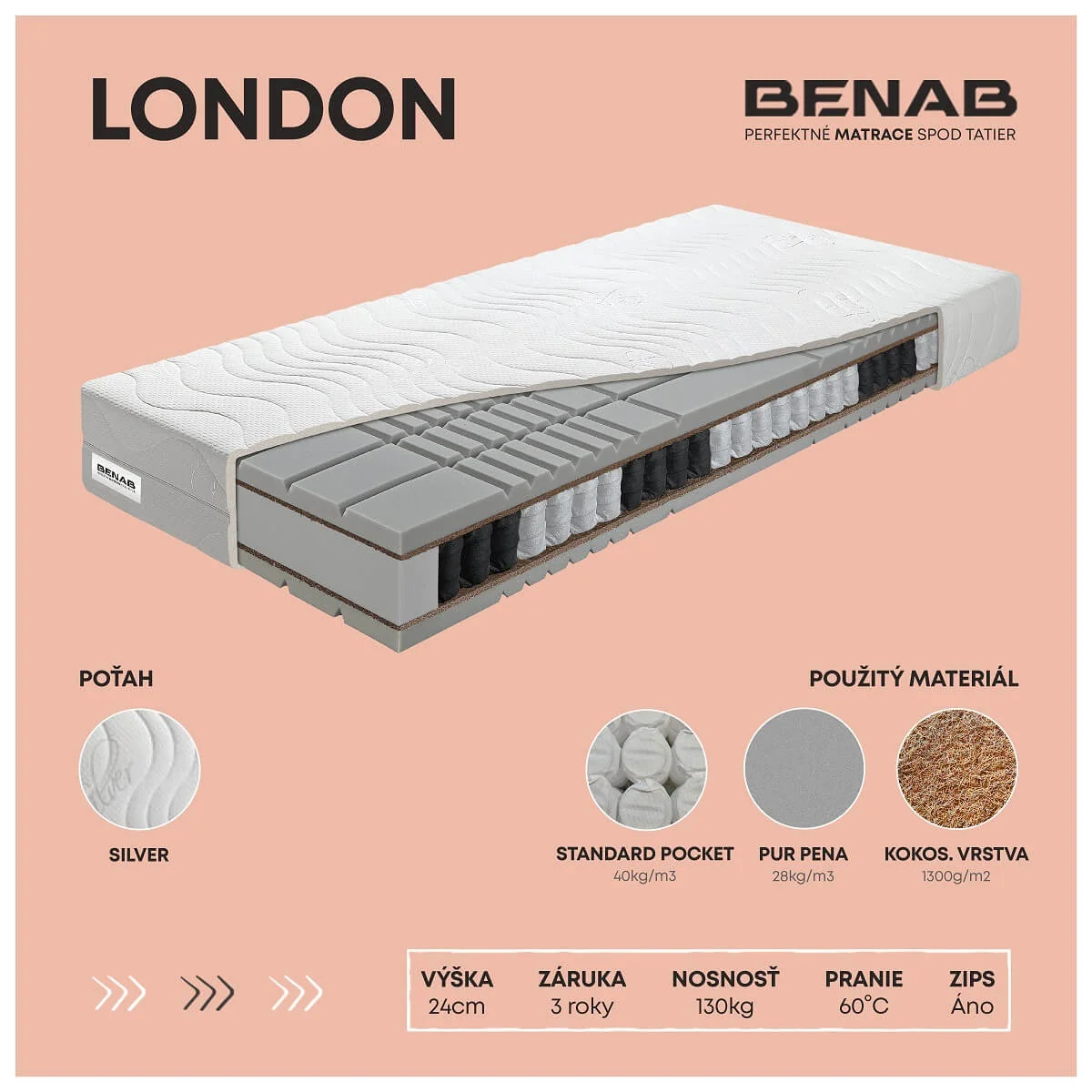 Matrac Benab London H4 180 x 200 cm Taštičkový matrac 24 cm taštičkový sendvičový
