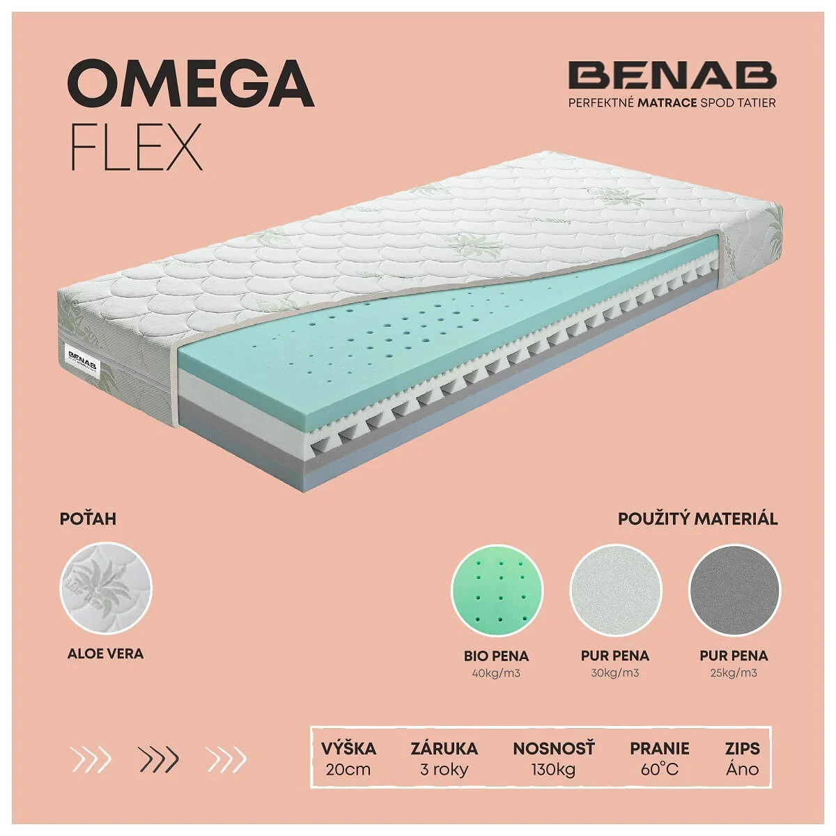 Matrac Benab Omega Flex H2 / H3 80 x 200 cm Matrac zo studenej peny 20 cm sendvičový zónová ortopedické