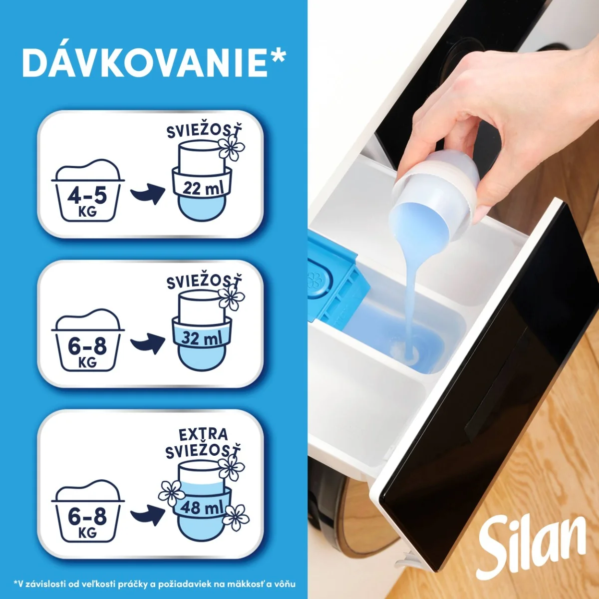 Silan aviváž Fresh Sky 64 praní, 1,408 l 1×1408 ml, aviváž