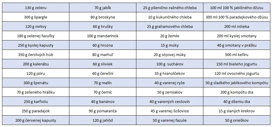 8. Kedy jesť a ako jedlo rozdeliť? 13.08.2019