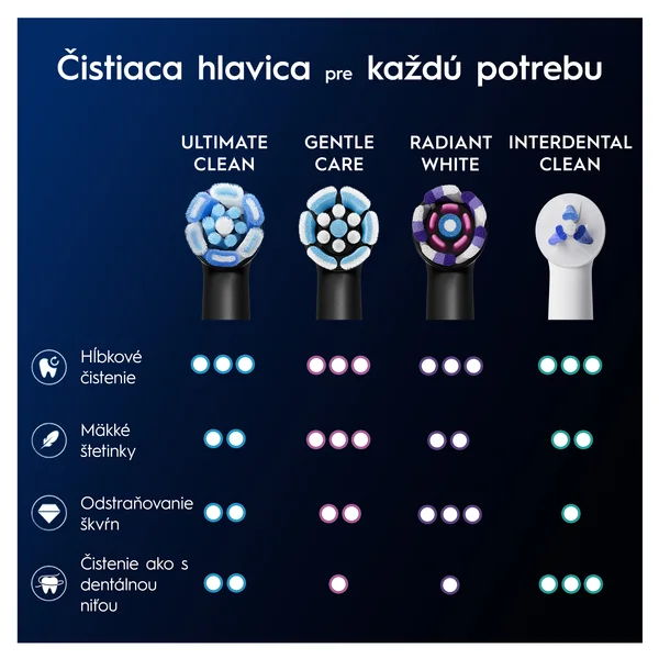 Oral-B iO Series Ultimate Clean, hlavice zubnej kefky, čierne 4 ks