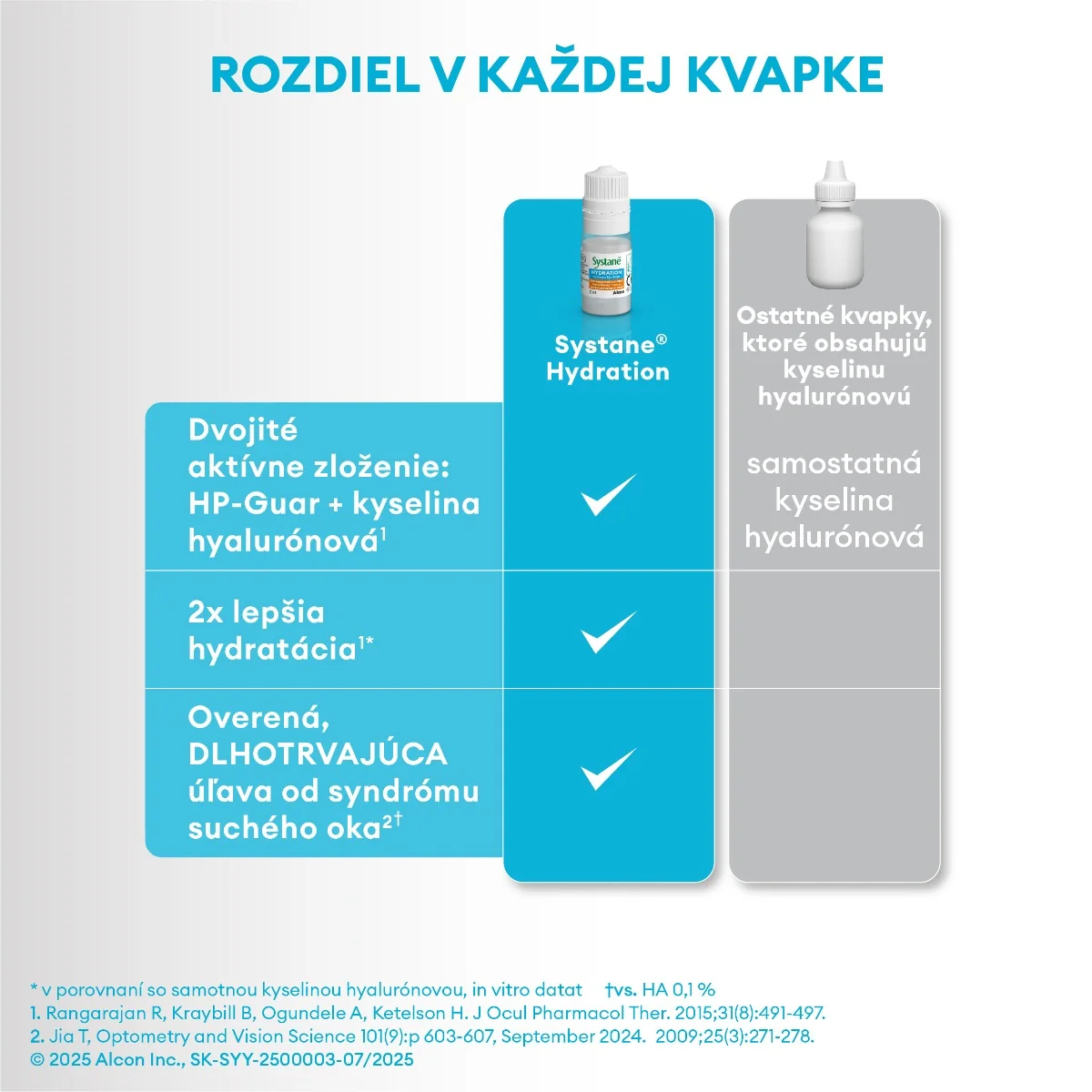 SYSTANE HYDRATION bez konzervačných látok 1×10 ml, zvlhčujúce očné kvapky