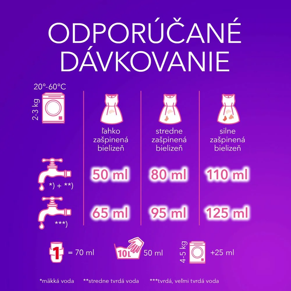 Perwoll prací gél Color 60 praní 1×3000 ml, prací gél