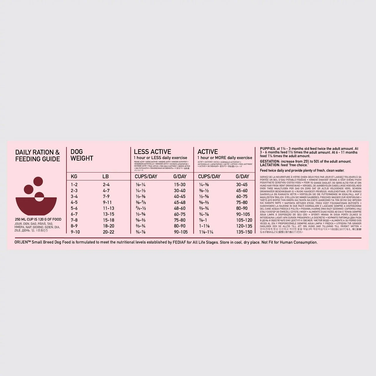 ORIJEN Small breed 1,8 kg