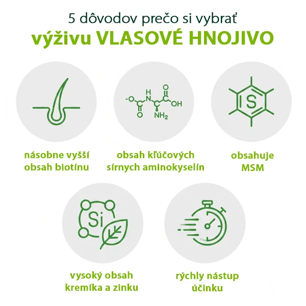 Vlasové hnojivo 150+60 tbl. 1×150 + 60 tbl, výživový doplnok