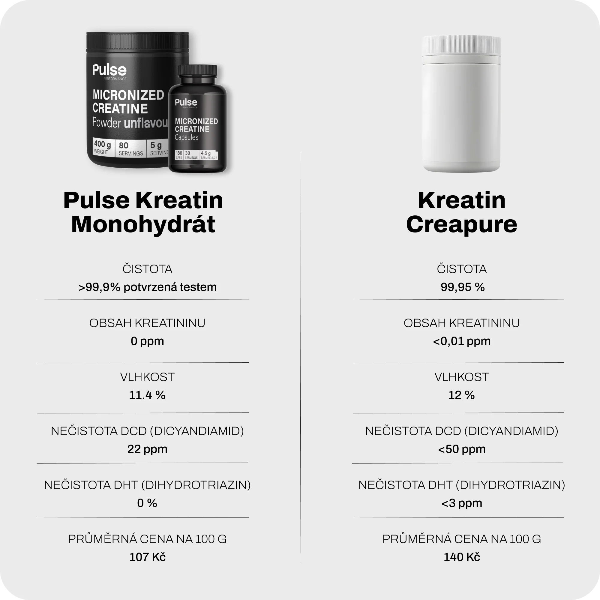 Pulse Performance Creatine Capsules 180 cps
