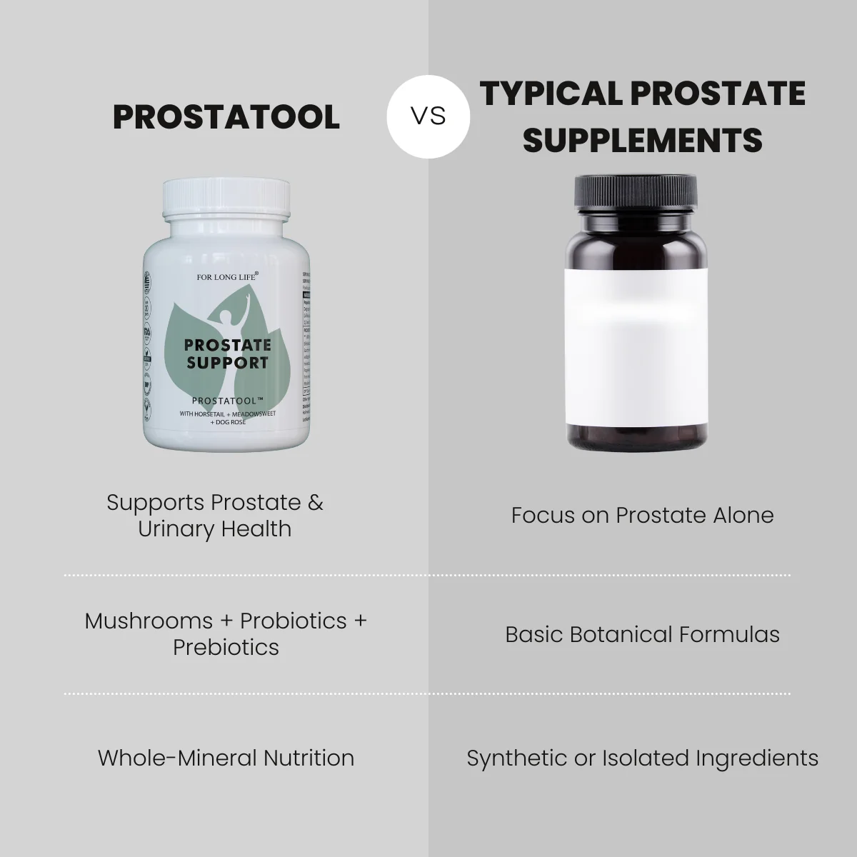 For Long Life PROSTATOOL komplex pre prostatu Komplex pre prostatu a mužský komfort