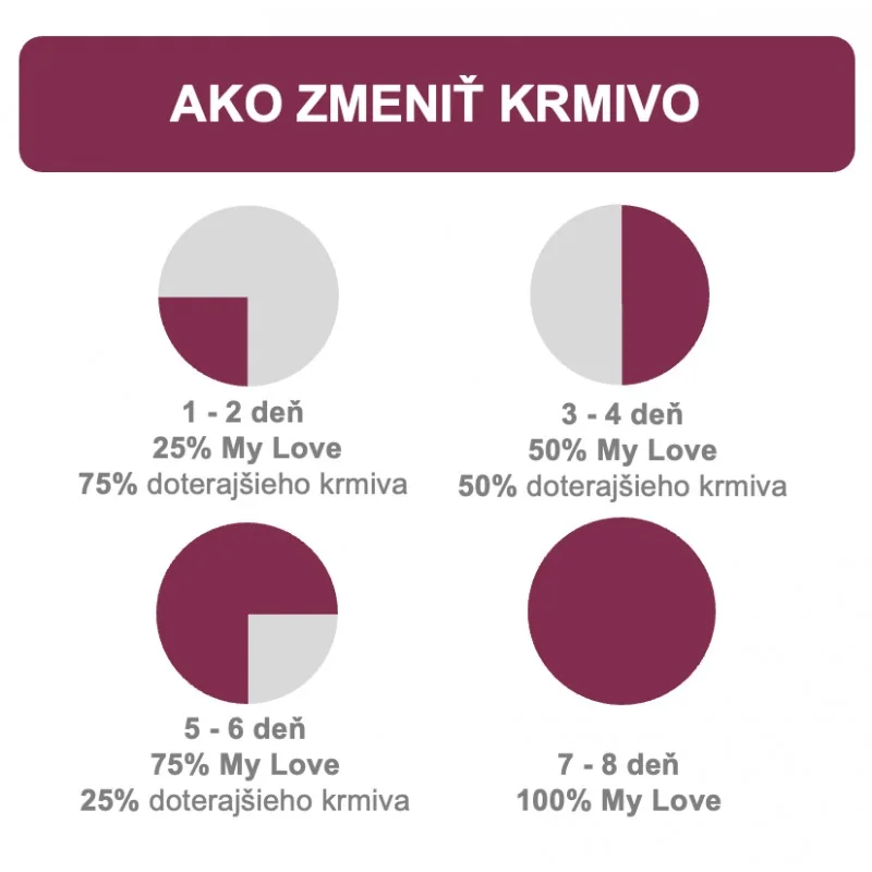 My Love SET kapsičky pre psov s morkou v omáčke 4 x 100 g (2466)