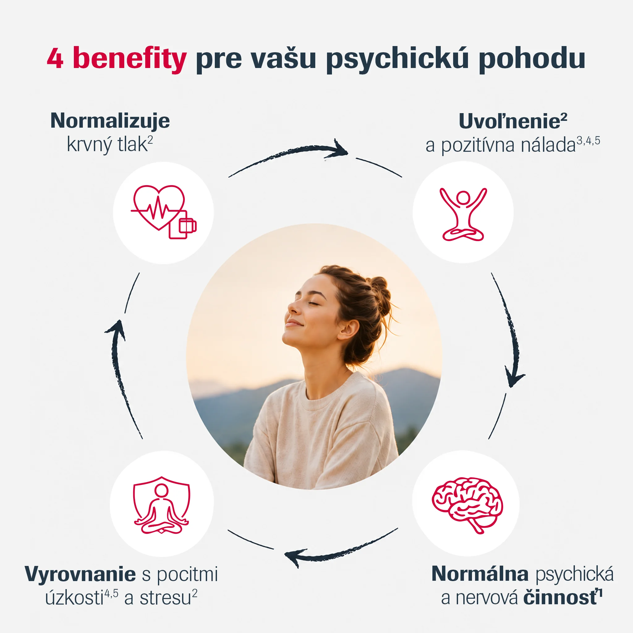 De-press 1×60 cps, výživový doplnok