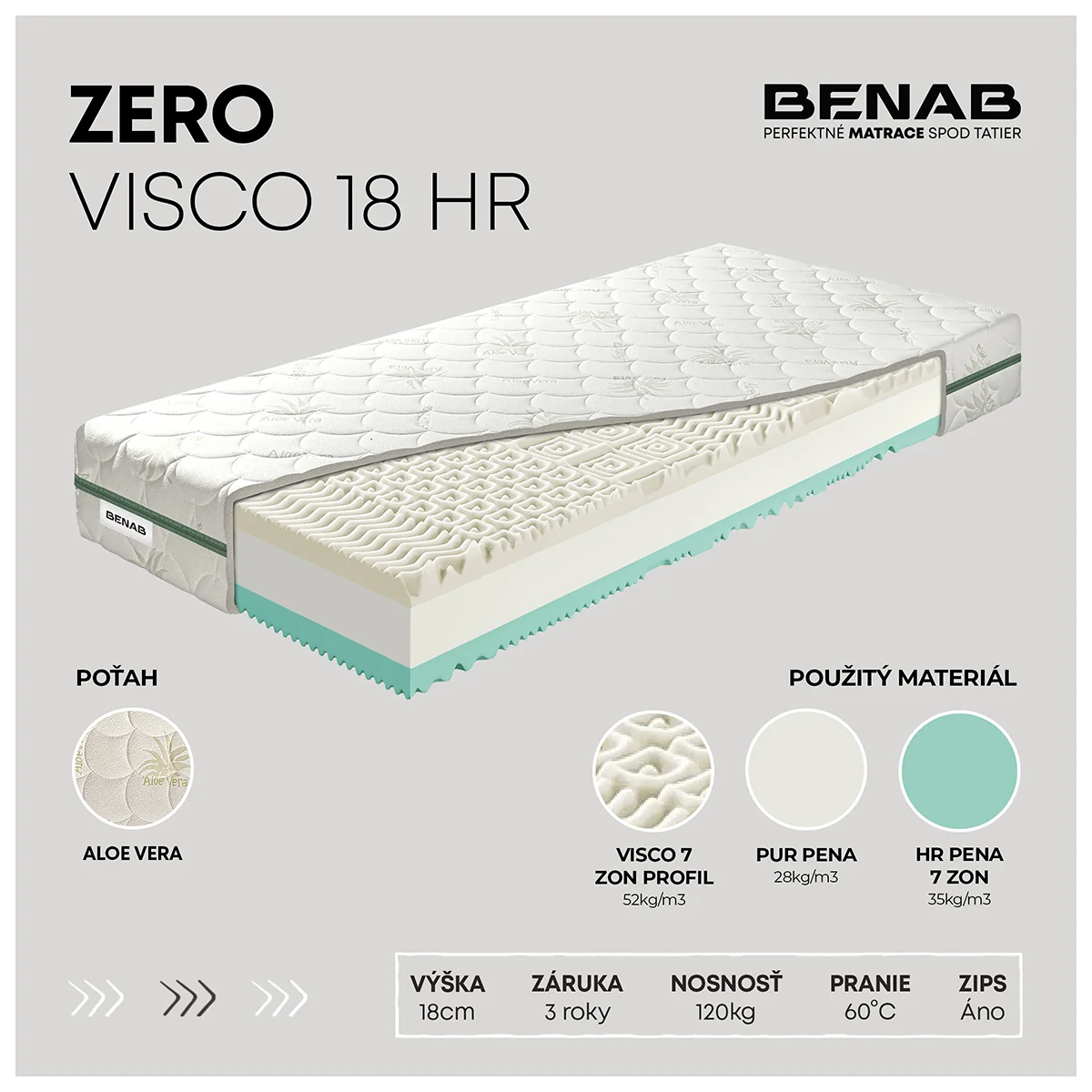 Matrac Benab Zero Visco 18 HR H3 / H4 200 x 200 cm Matrac z pamäťovej peny 18 cm sendvičový zónová ortopedické