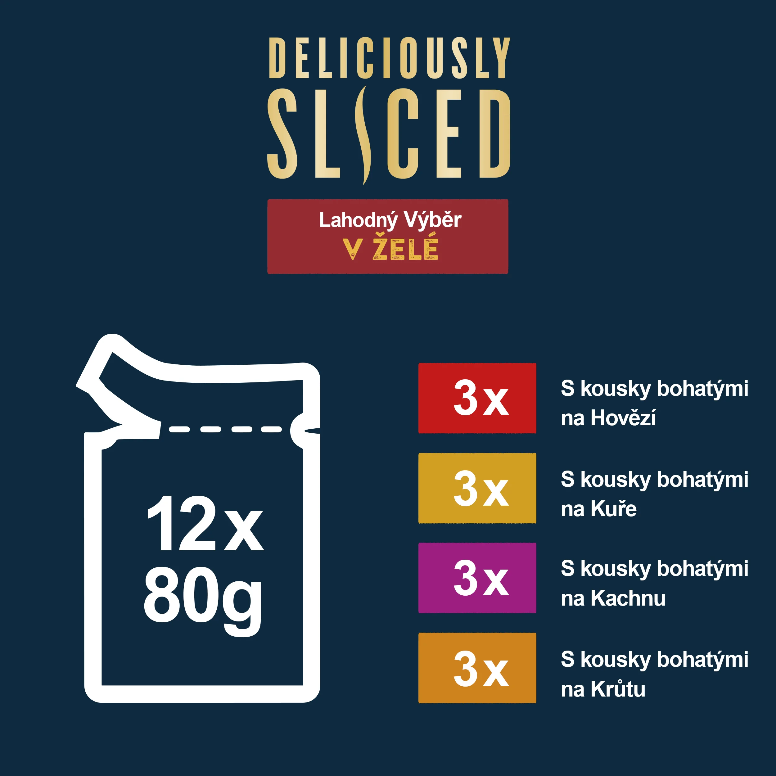 Felix Deliciously Sliced kapsičky pre mačky hovädzie, kura, kačica, morka v želé 12×80 g 12×80 g, kapsičky pre mačky