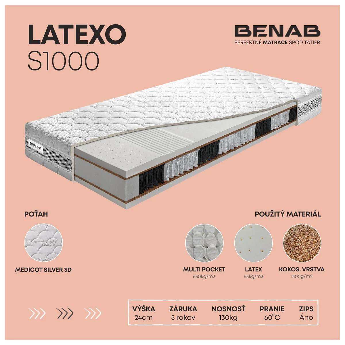 Matrac Benab Latexo S1000 H3 / H4 180 x 200 cm Taštičkový Latex matrac 24 cm sendvičový zónová ortopedické