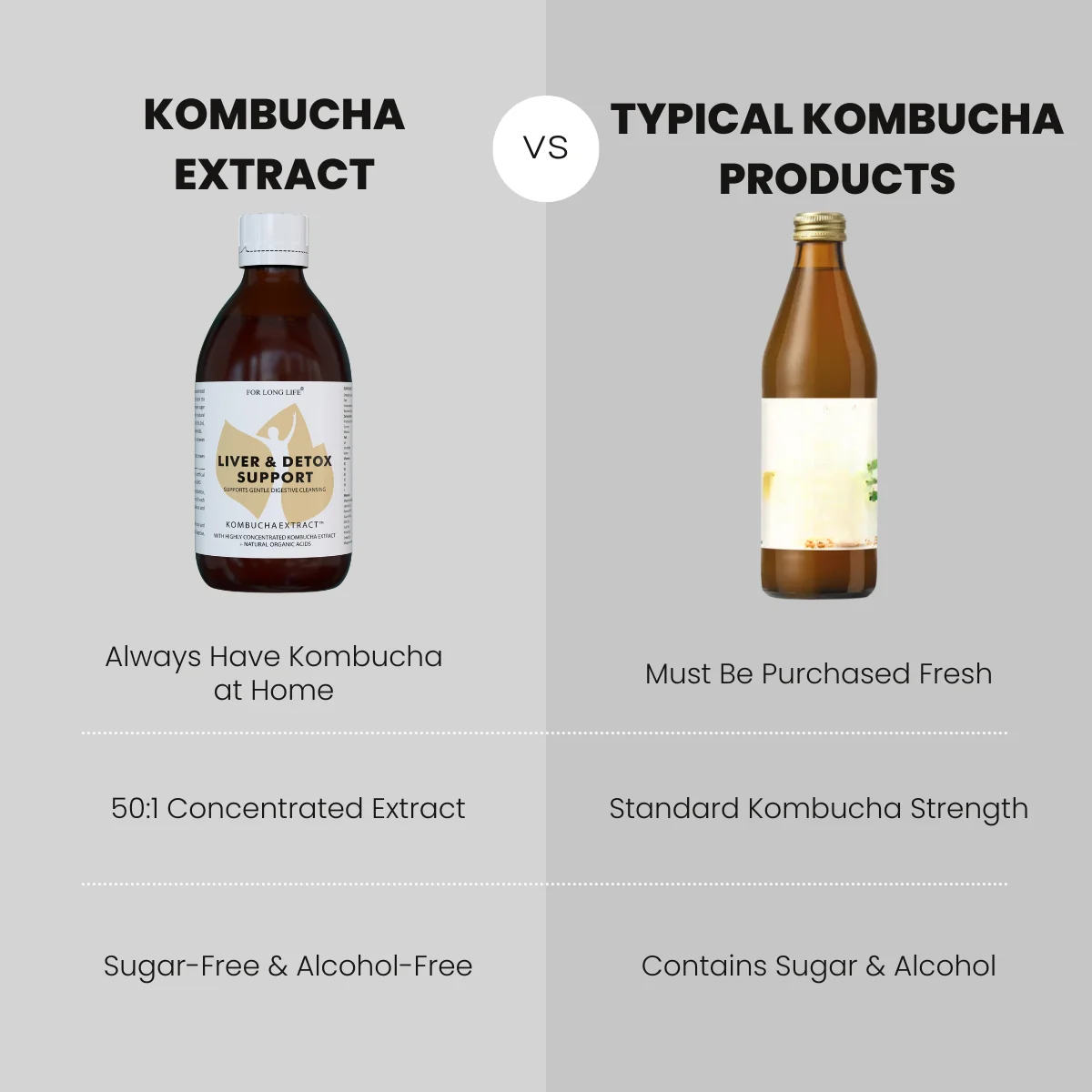 For Long Life KOMBUCHA EXTRACT koncentrovaný extrakt z kombuchy Koncentrovaný extrakt z kombuchy 50:1