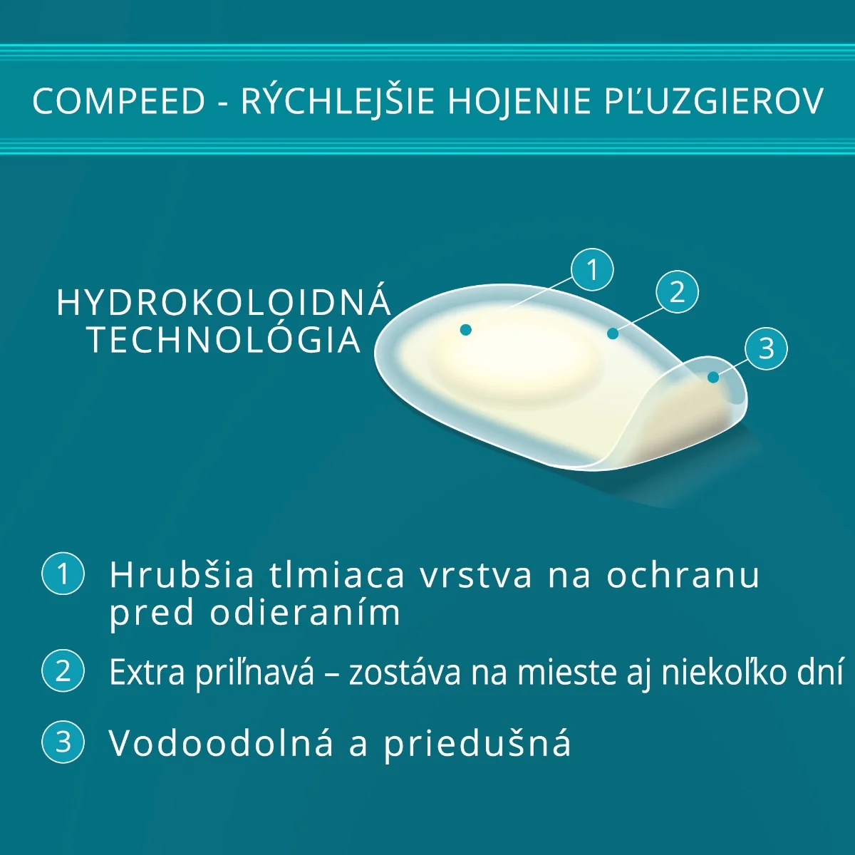 Compeed NÁPLASŤ ŠPORT na pľuzgiere na chodidlách 1×5 ks, gélová náplasť