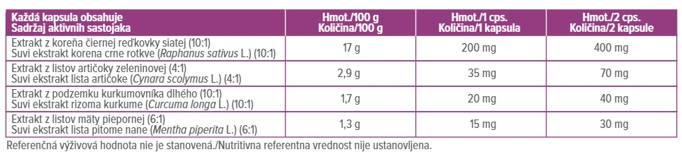 Dr. Max Digestia 1×30 kapsúl, rastlinné extrakty na trávenie