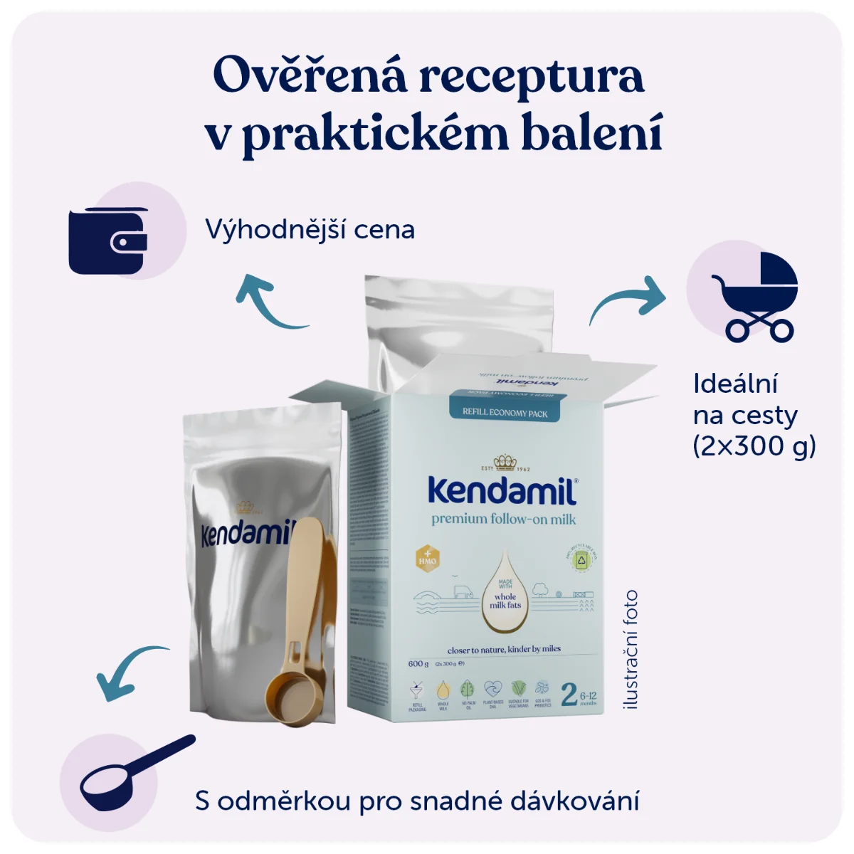 Kendamil Premium Box 2​ 1×600 g, dojčenská výživa