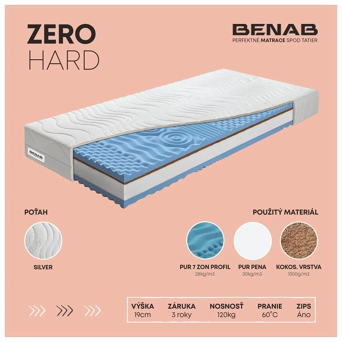 Matrac Benab Zero Hard H3 / H5 80 x 200 cm Penový matrac 19 cm sendvičový zónová  ortopedické