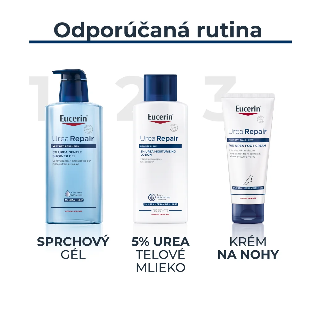Eucerin UreaRepair Telové mlieko 5 % urea 1×250 ml, telové mlieko
